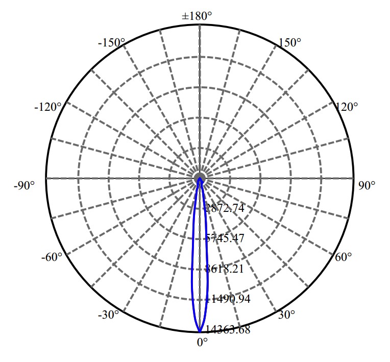 Nata Lighting Company Limited - Nichia CLU026 2-1678-M